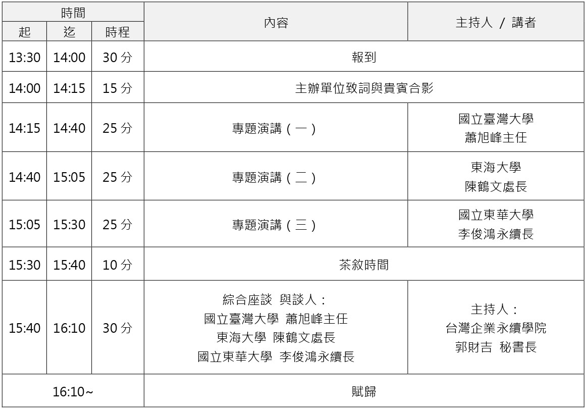 【研討會議】大學社會影響力躍升研習會第21場次【氣候變遷時代 校園風險與機遇】